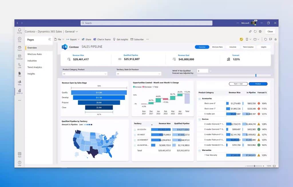 Page de rapport Power BI